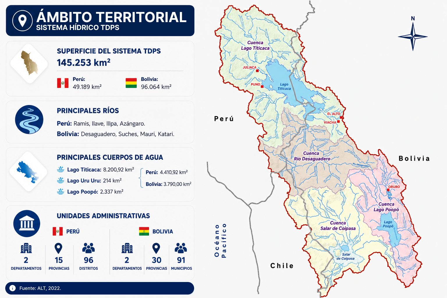 ambito_territorial_tdps
