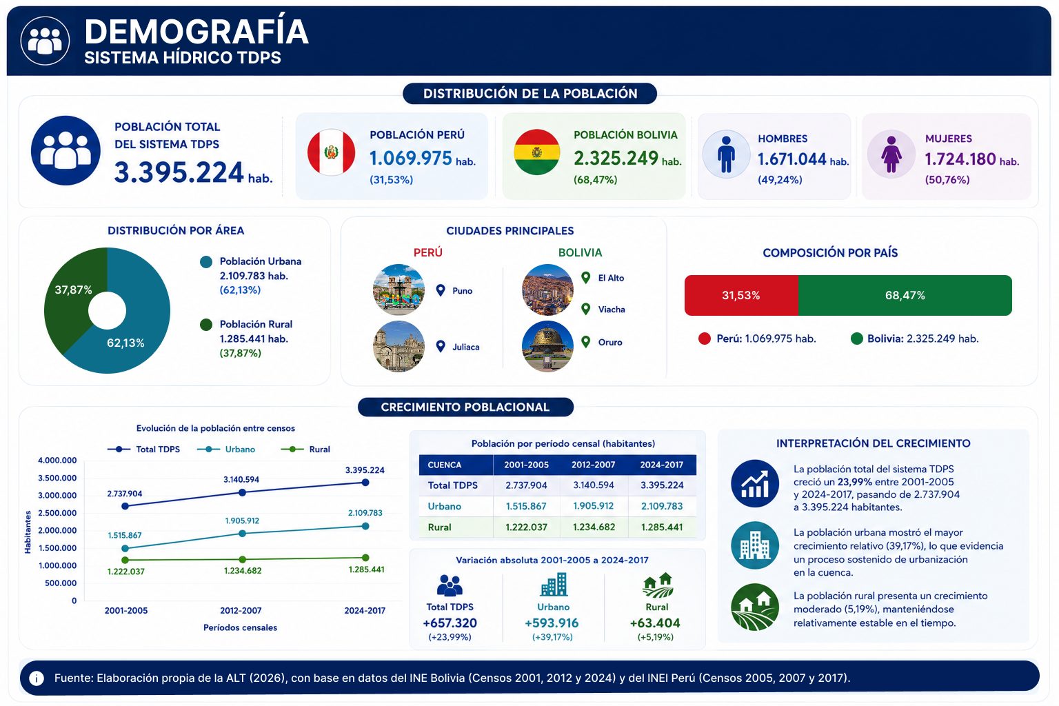 demografia_tdps